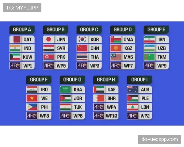 2026世界杯完整版晋级流程解析
