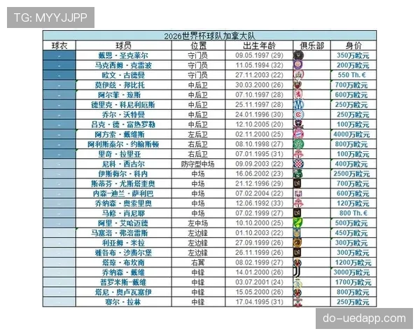 2026世界杯各小组积分榜预测完整版