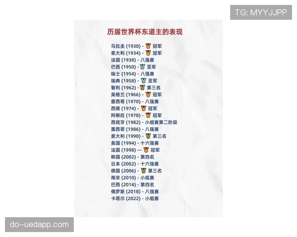 2026世界杯东道主历史最佳成绩排名