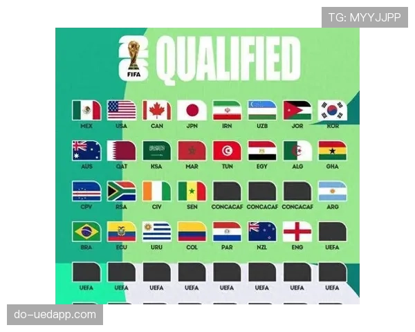2026世界杯规则中第三名出线为何最复杂