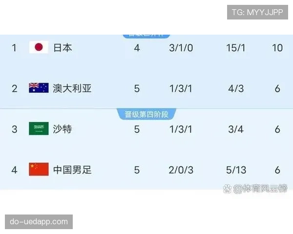 日本队2026世界杯赛程预测及出线形势分析